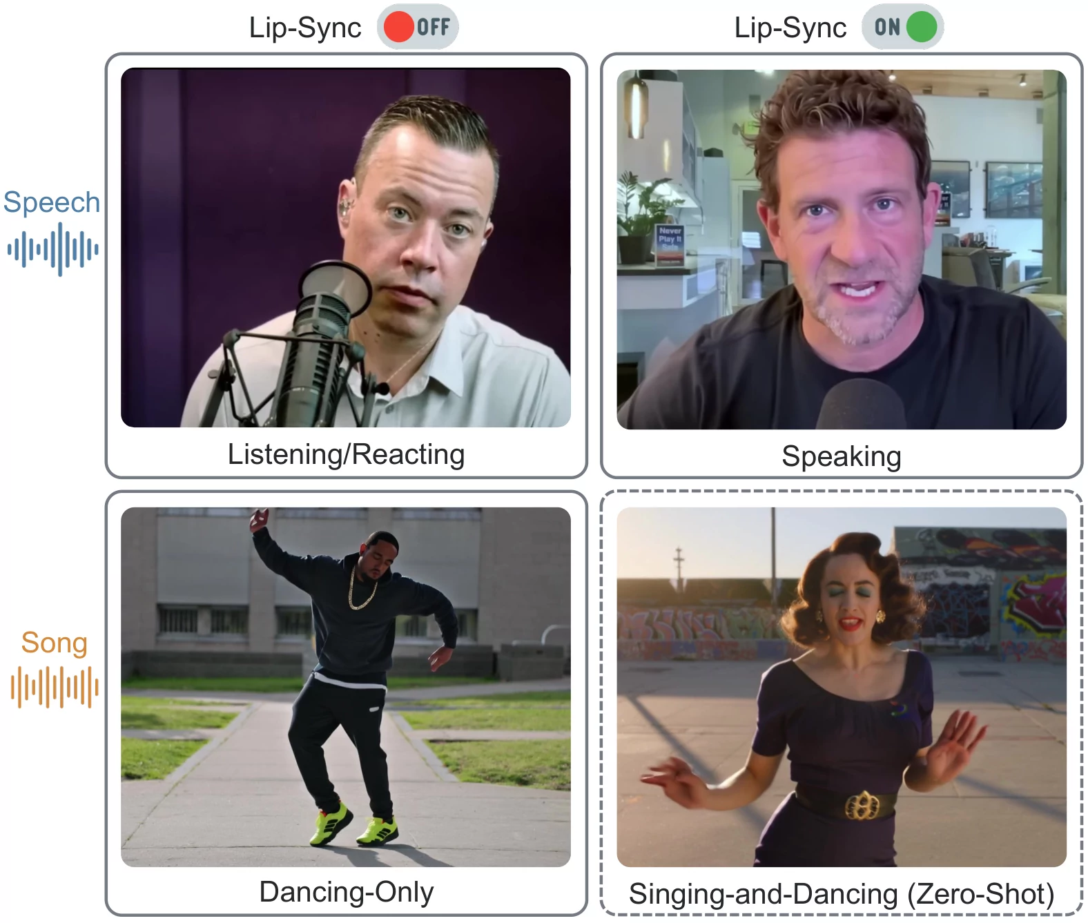 Four SingDance tasks: listening or reacting, speaking, dancing only, and zero-shot singing and dancing